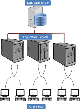 Client Server Architecture | Techno Dossier